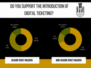 digital ticketing